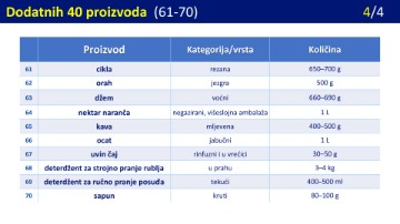 Ograničavanje cijena proizvoda 2025.