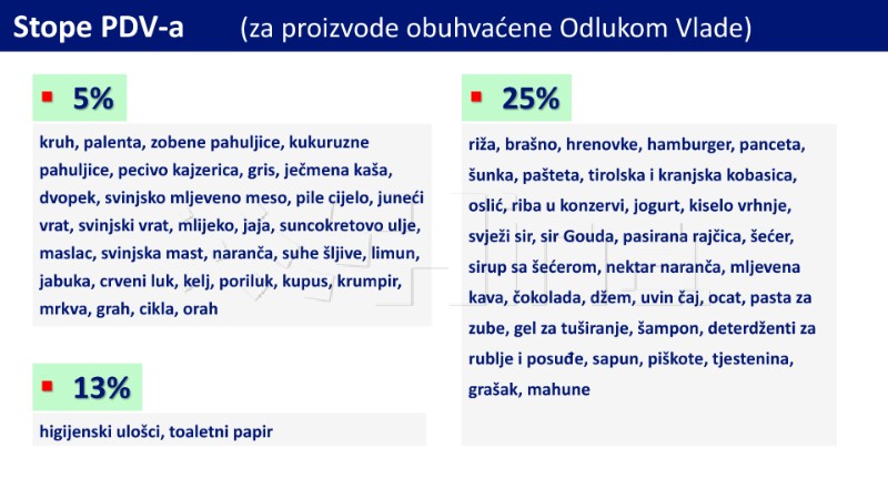 Ograničavanje cijena proizvoda 2025.