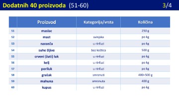 Ograničavanje cijena proizvoda 2025.