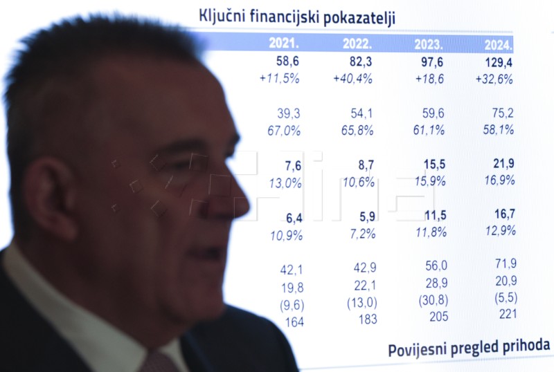 Ing-Grad objavio Javni poziv na sudjelovanje u javnoj ponudi dionica