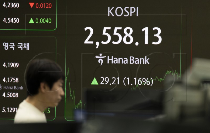 SOUTH KOREA STOCK MARKET 