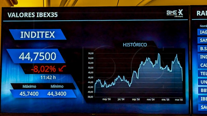 SPAIN STOCK MARKET