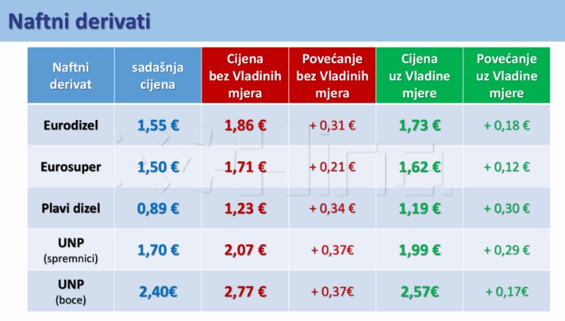 Vlada predstavila paket mjera za zaštitu standarda
