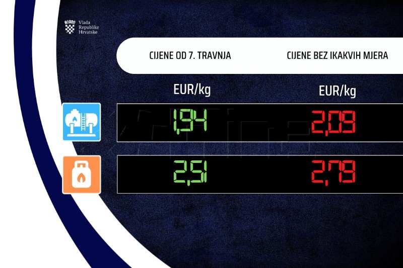VLADA: Benzin skuplji četiri centa, a dizel 12 centi po litri