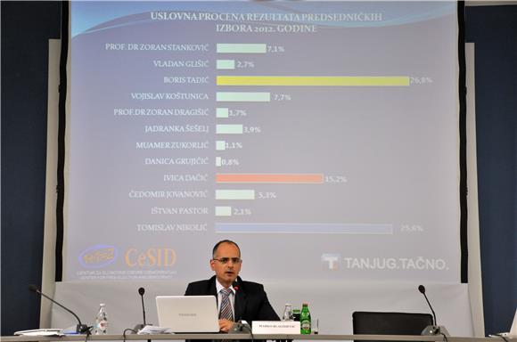 CeSID: Po preliminarnim procjenama u vodstvu Tadić ispred Nikolića                                                                                                                                                                              