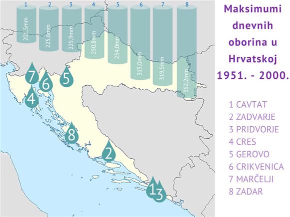 Nastavljaju se ekstremne količine oborina na Jadranu