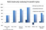 Poplave: više životnog prostora rijekama