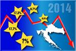 EK PROCJENE: Komisija predviđa pad hrvatskog BDP-a za 0,7 posto u 2014.