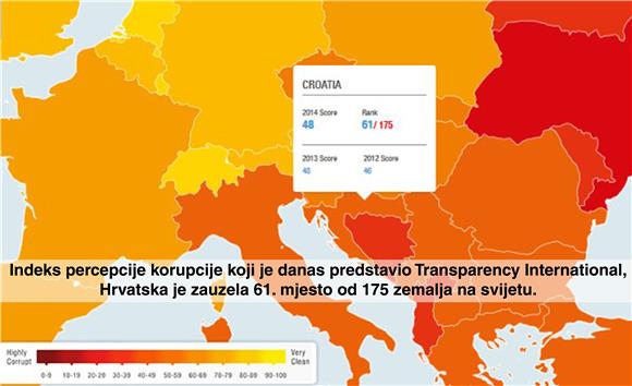 Transparency International: Hrvatska po percepciji korupcije kao i lani