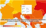 Transparency International: Hrvatska po percepciji korupcije kao i lani