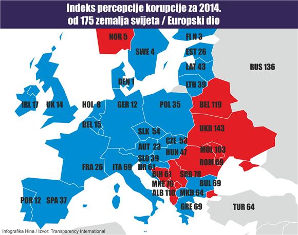 TI: Najbrže rastuća gospodarstva imaju visoku razinu korupcije