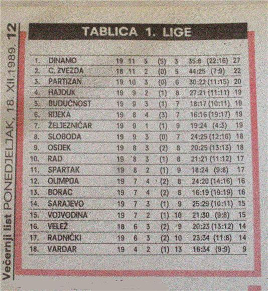 25 godina od velikog Dinama: Jesenskog prvaka 1989. gledalo 15.000 ljudi, sada samo 710