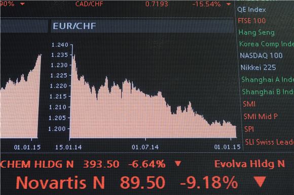 SWITZERLAND EURO EXCHANGE RATE