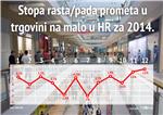 Croatia's retail sales in December 2014 up for 5th straight month