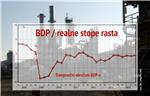 BDP: Gospodarstvo u proteklom tromjesečju poraslo 0,3 posto (kraća)