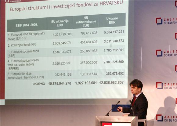 Predstavljanje mogućnosti ulaganja 'Zajedno do EU fondova - za čist okoliš i održivi razvoj'