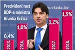 VLADA Do 2017. deficit ispod 3 posto BDP-a, a javni dug prestat će rasti