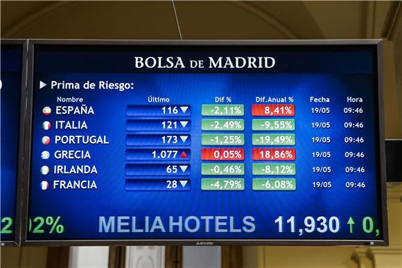 SPAIN STOCK MARKET