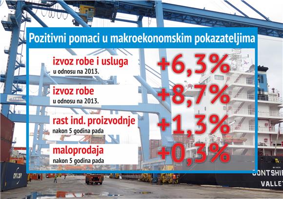 VLADA: Proračunski deficit lani 12,8 milijardi kuna