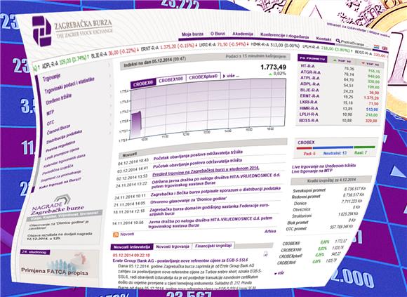 ZSE: oprezno na početku tjedna, u fokusu Petrokemija