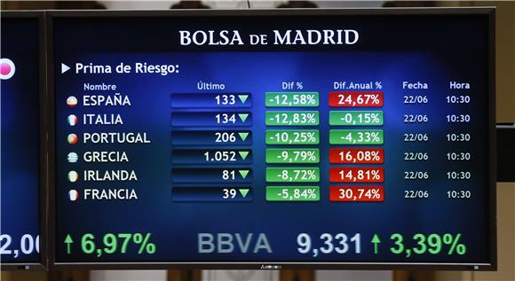 SPAIN ECONOMY STOCK MARKET