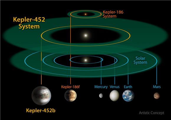 SPACE NASA KEPLER EXOPLANET