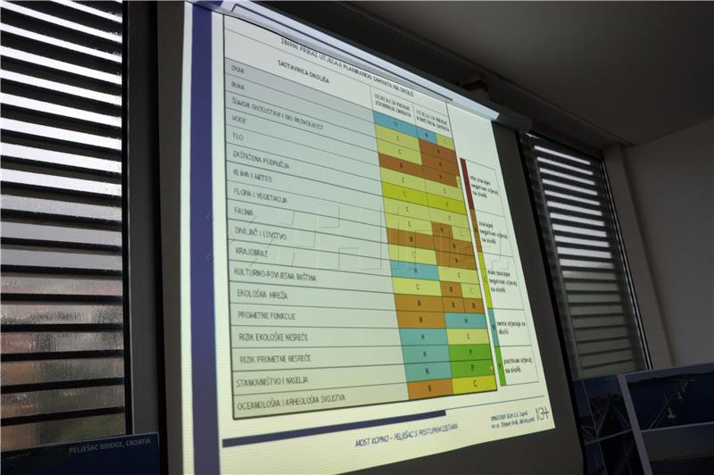 Studija utjecaja na okoliš Pelješkog mosta: nema prepreka gradnji