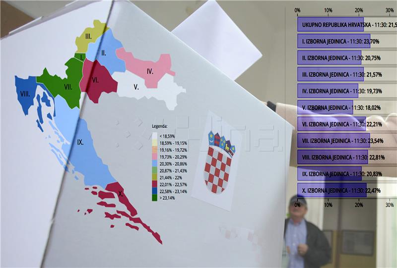 IZBORI 2015. Glasalo 120.000 birača više nego 2011. 