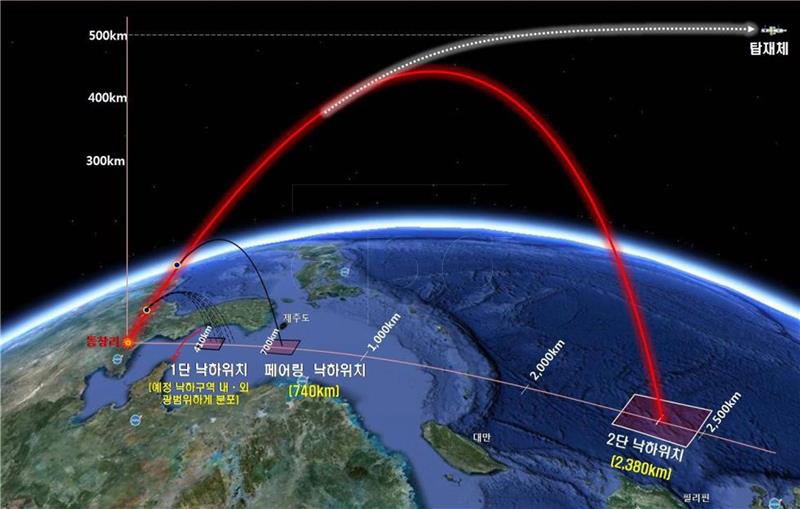 SOUTH KOREA NORTH KOREA ROCKET LAUNCH