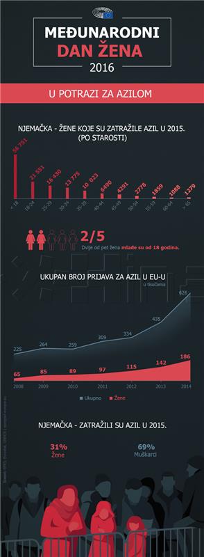 info grafika žene tražiteljice azila.jpg