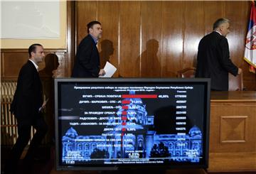 Results confirm victory of Vucic's party, 6 parties and coalitions pass election threshold