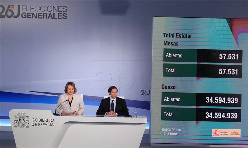 SPAIN GENERAL ELECTIONS