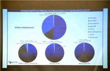 BiH: 3,5 milijuna stanovnika, Bošnjaka više od 50 posto, Hrvata 15 posto, Srba 30 posto