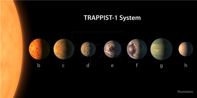 SPACE SCIENCE DWARF STAR WITH PLANETS