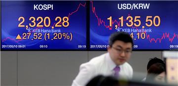 SOUTH KOREA STOCK MARKET