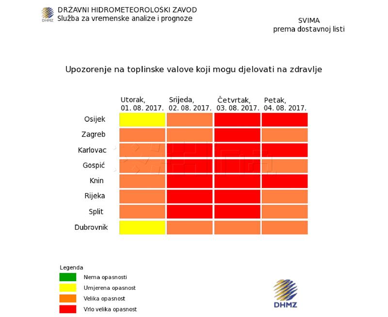 DHMZ: počeo je toplinski val, izraženiji od dosadašnjih po vrućinama i trajanju