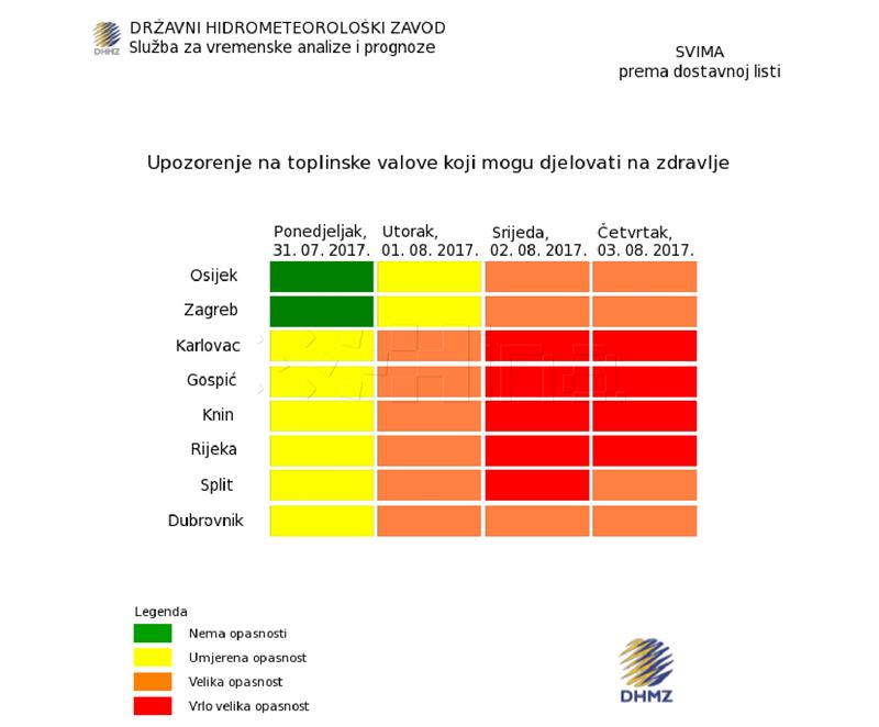 DHMZ: počeo je toplinski val, izraženiji od dosadašnjih po vrućinama i trajanju