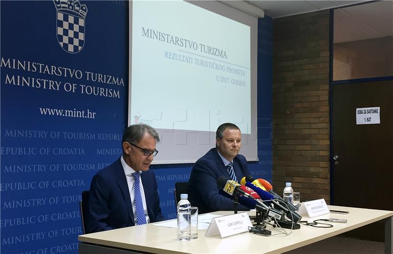 Croatia reports record tourism results in Jan-Aug 2017