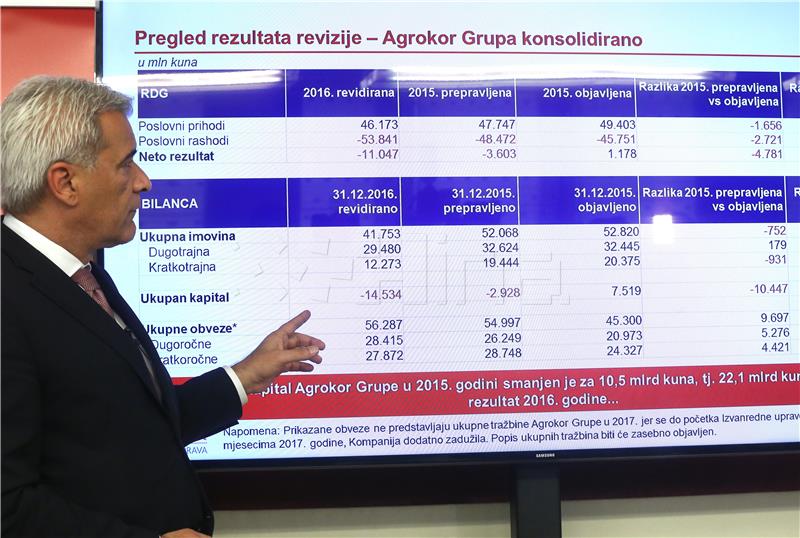 Predstavljeni najvažniji nalazi revidiranog izvješća Agrokora i financijski izvještaj grupe