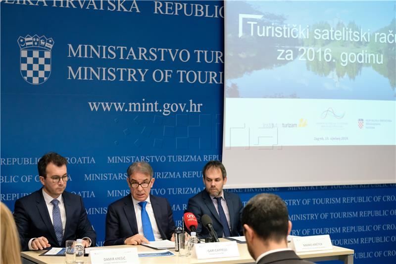 Tourism generated 16.9% of Croatia's gross value added in 2016